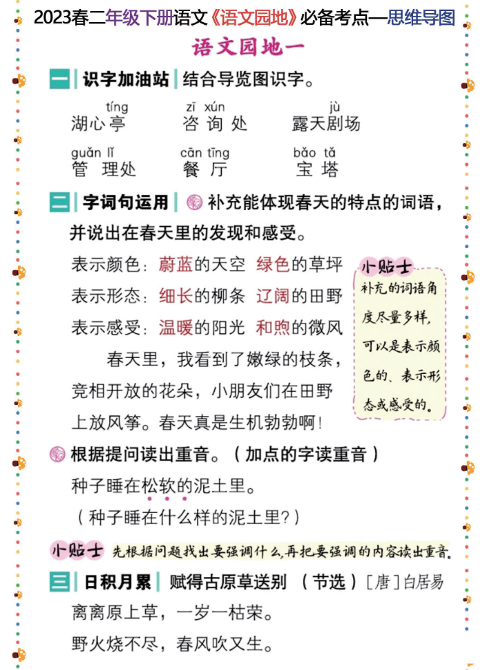 2024春二年级下册语文《语文园地》必备考点—思维导图-学库网络