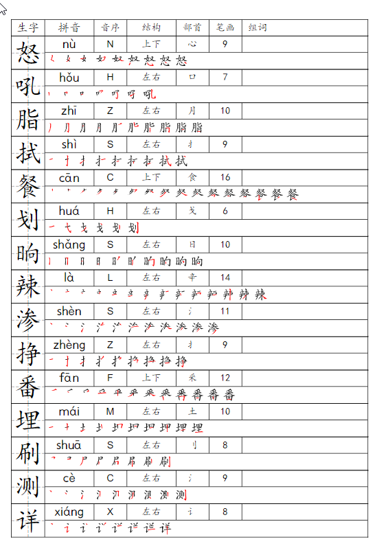 图片[3]-四年级下册一类字生字便条-学库网络