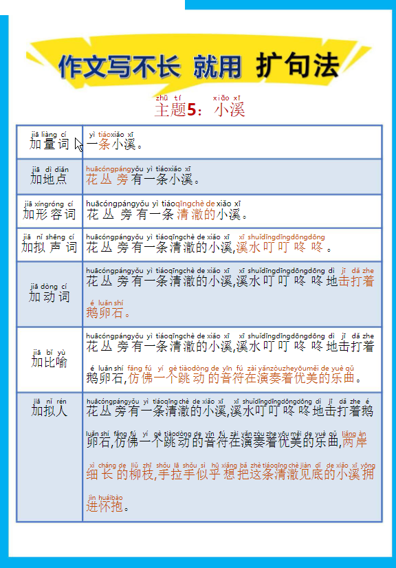 图片[5]-一年级语文下册-作文写不长 就用 扩句法-学库网络