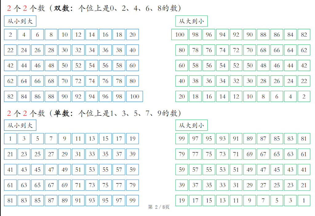 图片[2]-一年级下册数学也要读（共8页）-学库网络