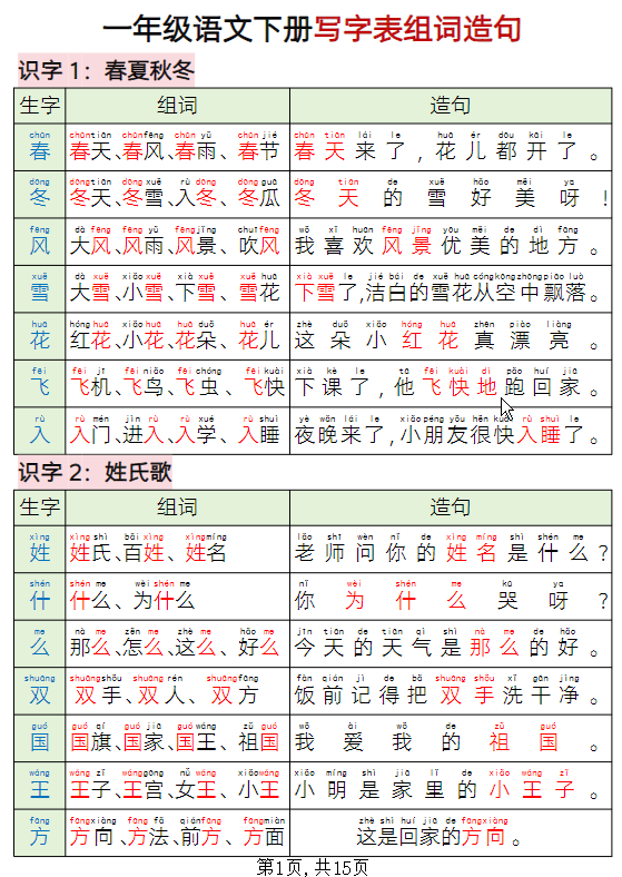 一年级语文下册写字表组词造句-学库网络