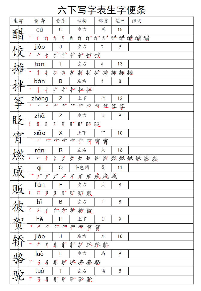 六年级语文下册一类字生字便条-学库网络