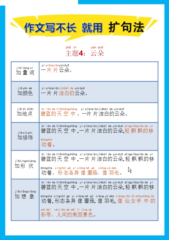 图片[4]-一年级语文下册-作文写不长 就用 扩句法-学库网络