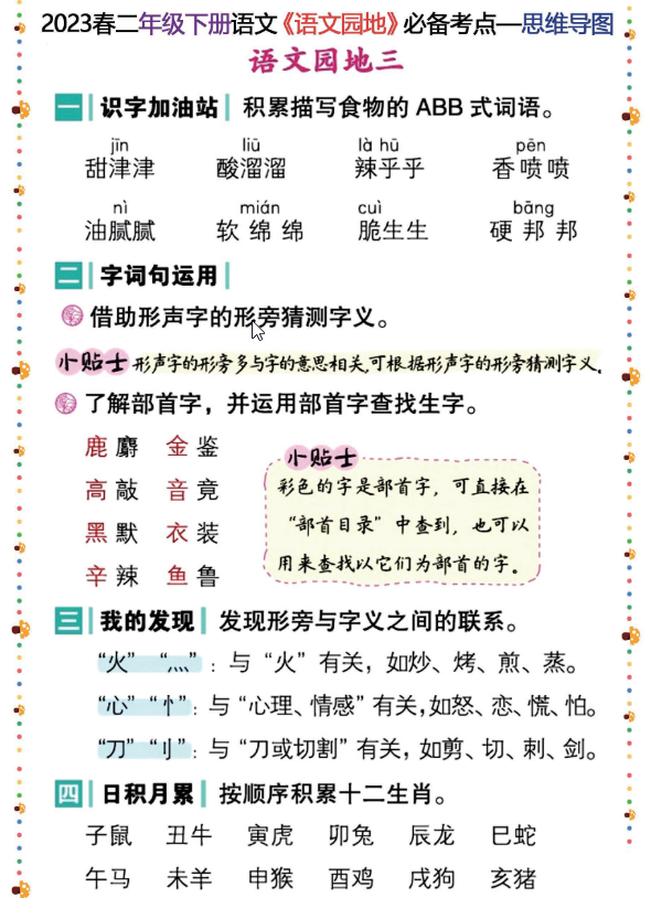 图片[3]-2023春二年级下册语文《语文园地》必备考点—思维导图-学库网络