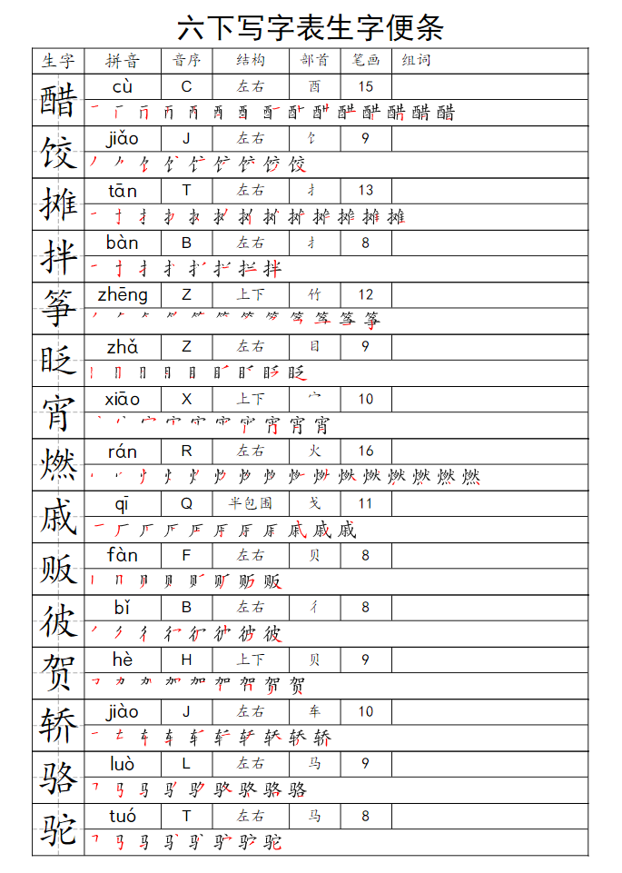 六年级下册语文写字表生字便条-学库网络