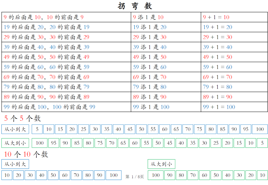 一年级下册数学也要读（共8页）-学库网络