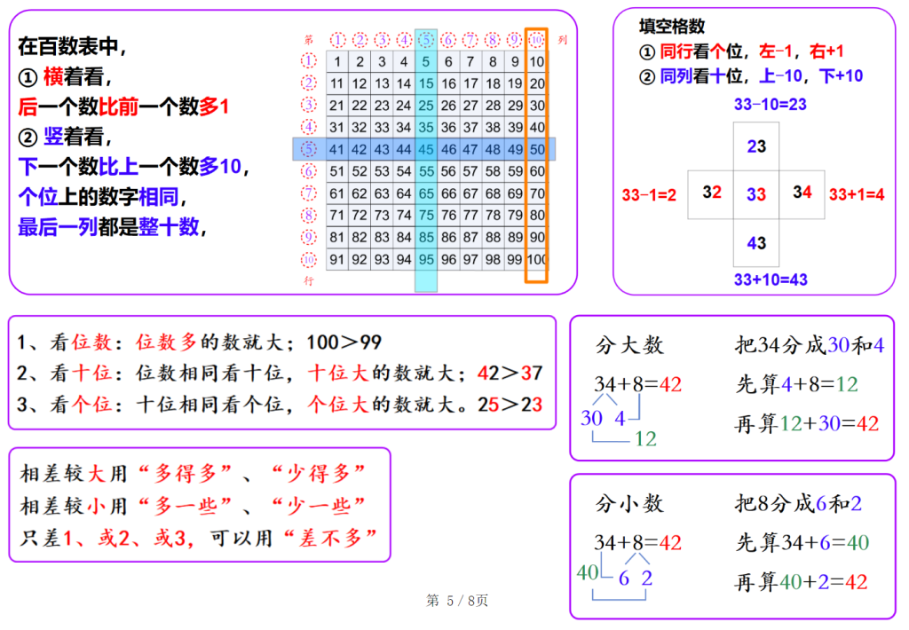 图片[3]-一年级下册数学也要读（共8页）-学库网络