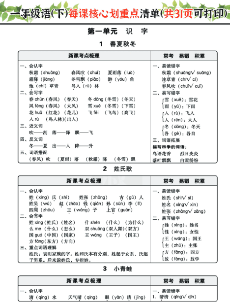 一年级语文下册——每课核心划重点清单-学库网络