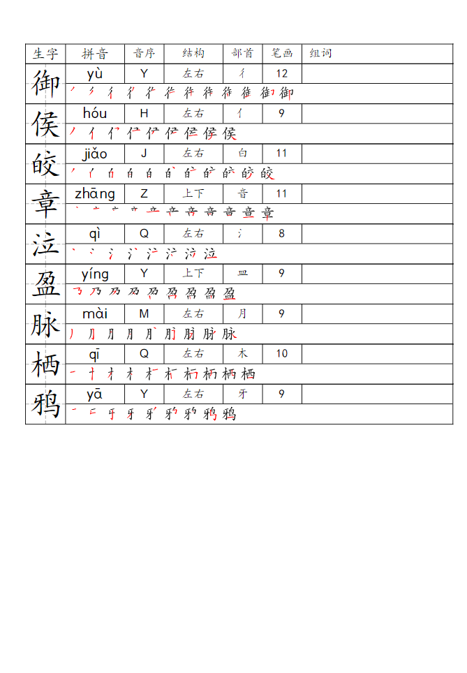 图片[3]-六年级下册语文写字表生字便条-学库网络