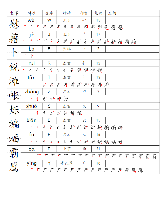 图片[2]-四年级下册一类字生字便条-学库网络