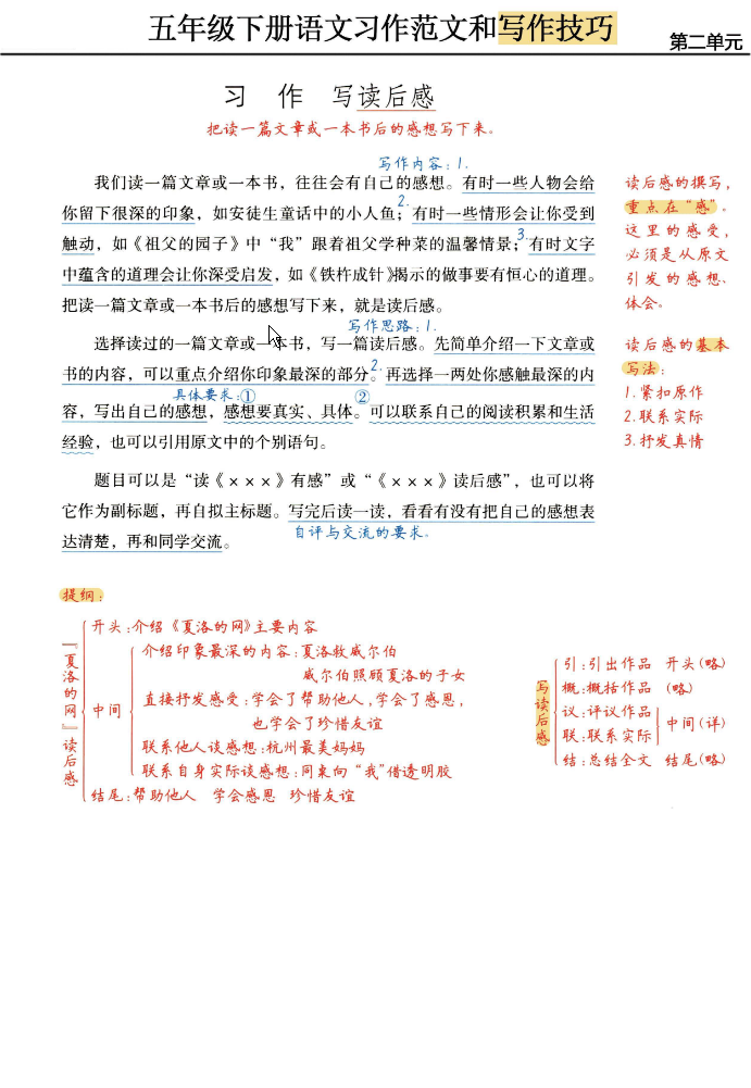 图片[3]-五年级下册语文《单元习作范文及技巧点拨》-学库网络