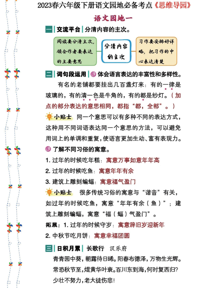 2023春六年级下册语文《语文园地》必备考点—思维导图-学库网络