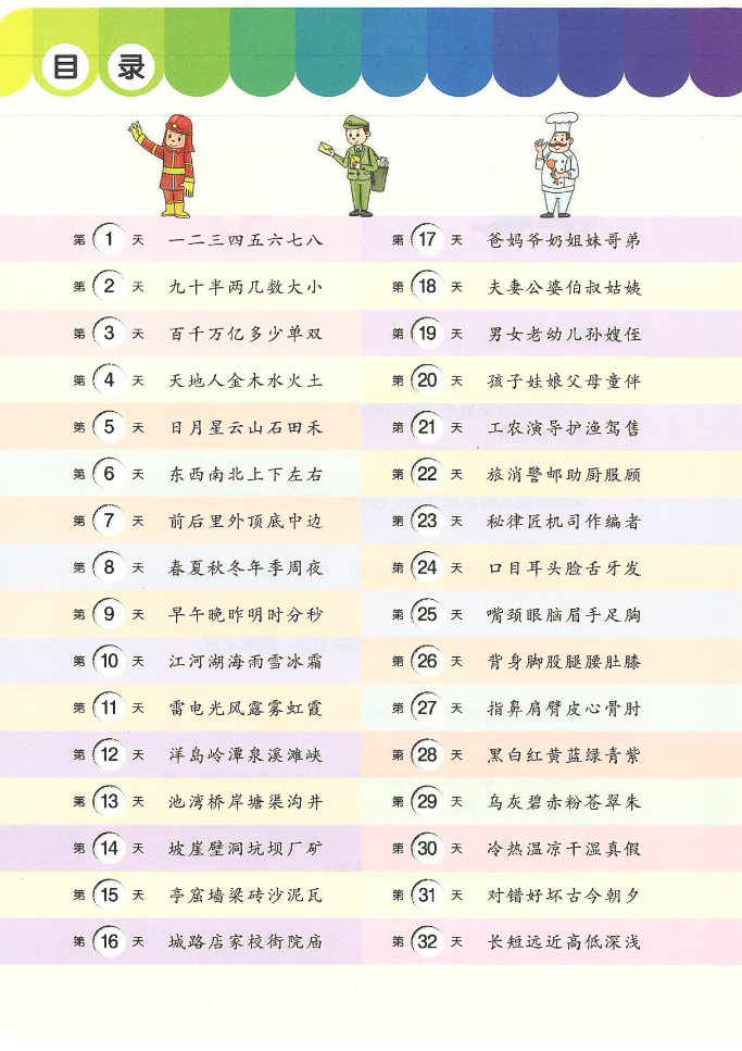 图片[2]-学前识字1000字-学库网络