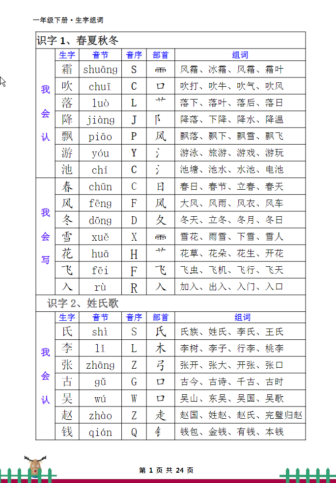 一年级下册语文 生字组词-学库网络