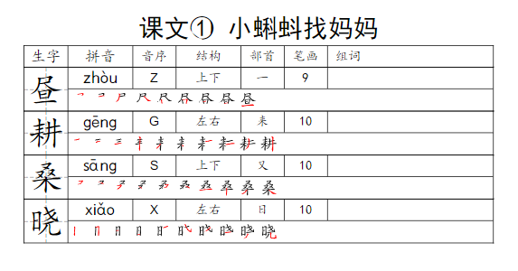 五年级语文下册一类字生字便条-学库网络