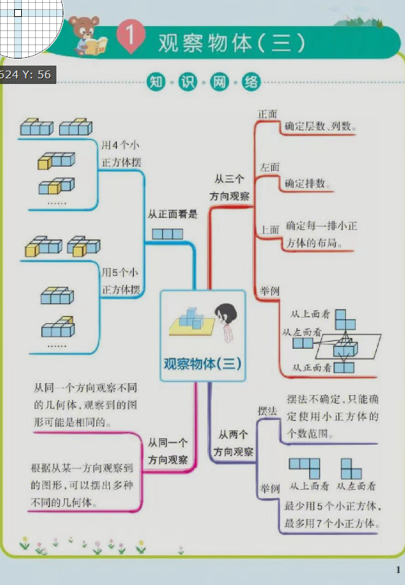 五年级下册数学思维导图-学库网络