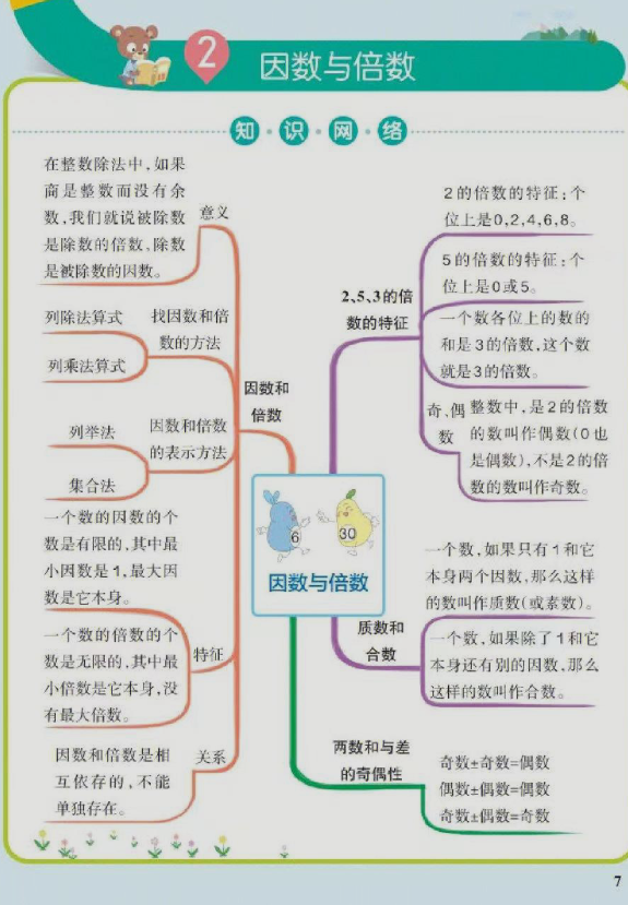 图片[2]-五年级下册数学思维导图-学库网络