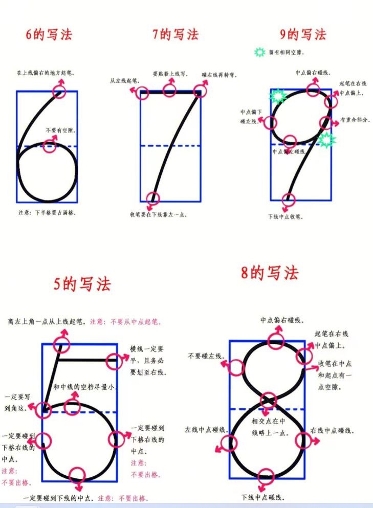 图片[2]-数字书写顺序-学库网络