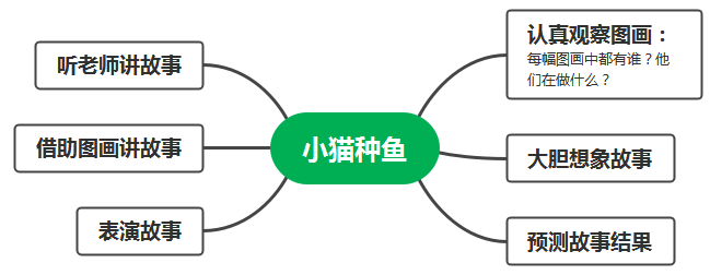 图片[3]-2023-2024学年一年级语文下册期末复习专题 10看图写话训练 共38页-学库网络