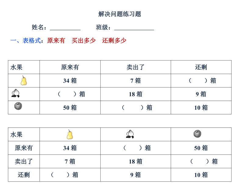 数学一年级下册各类型解决问题（应用题）的题型汇总-学库网络