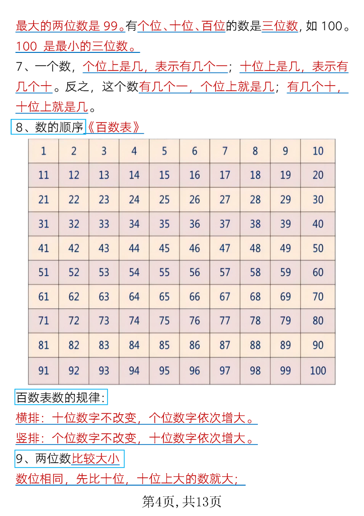 图片[4]-一年级下册数学全册重难点知识汇总(通用）-学库网络