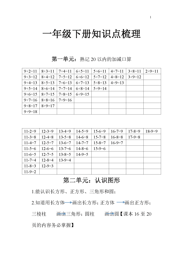 图片[3]-一年级下册数学各版本知识点汇总（全）-学库网络