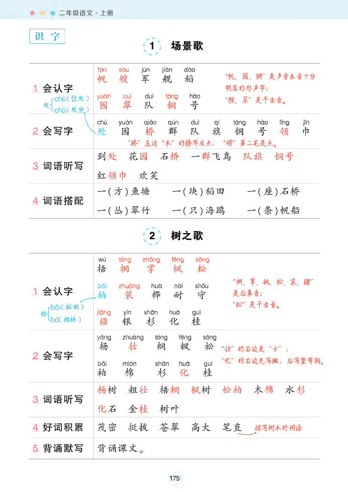 图片[3]-二年级上册语文状元笔记背记清单-学库网络