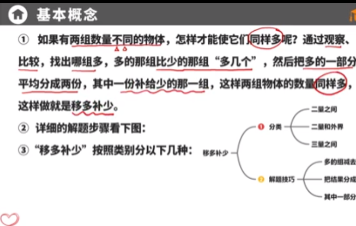 图片[10]-抖音爆火老师数学思维题二年级上册（配套视频教学）-学库网络