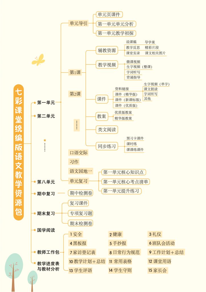 24秋统编版语文二年级上册教学资源包（课件，教案，教师工作包，教学进度）全套打包课件-学库网络