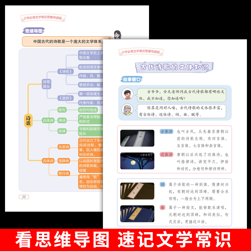 图片[5]-学库教育-源头直供 1-6年级小学生必背文学常识 古诗词 思维导语 中华传统文化知识-学库教育