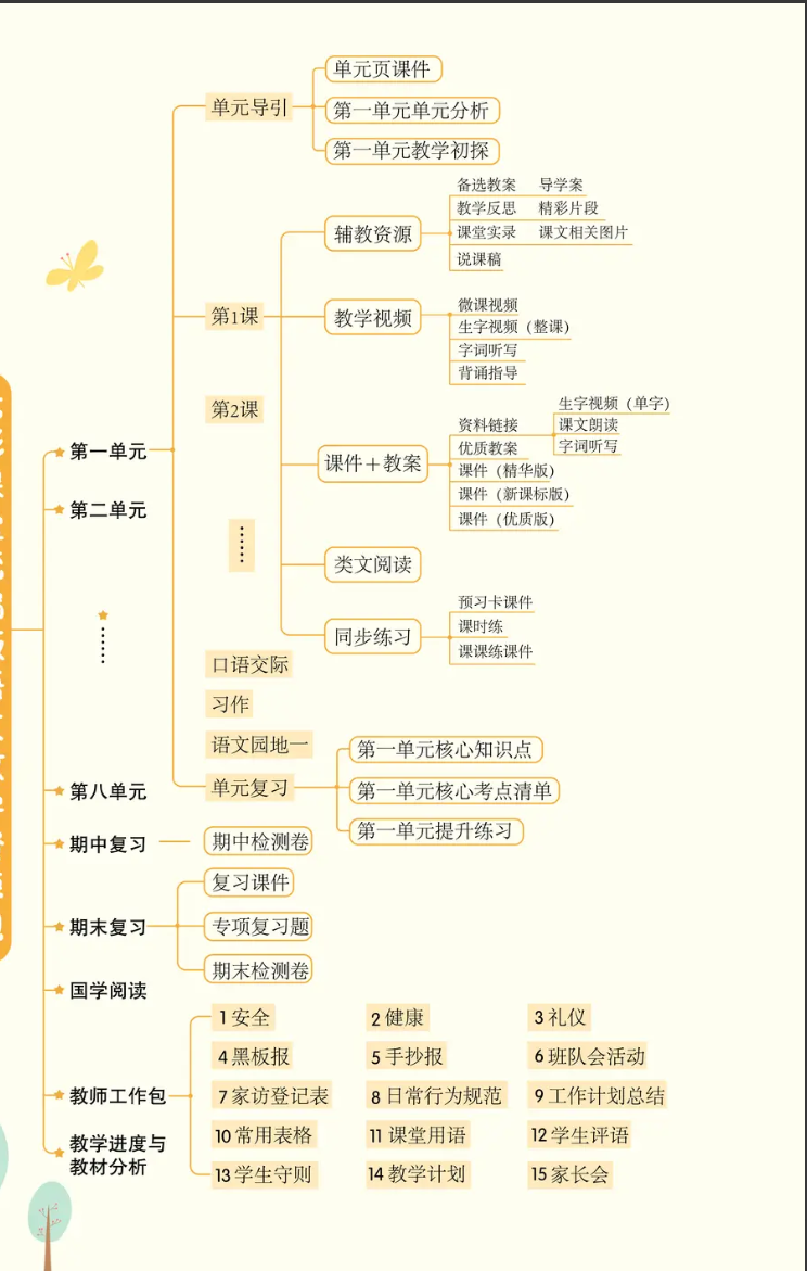图片[3]-2025版春季部编人教版五年级下册语文课件+教案教学资料包全-学库教育