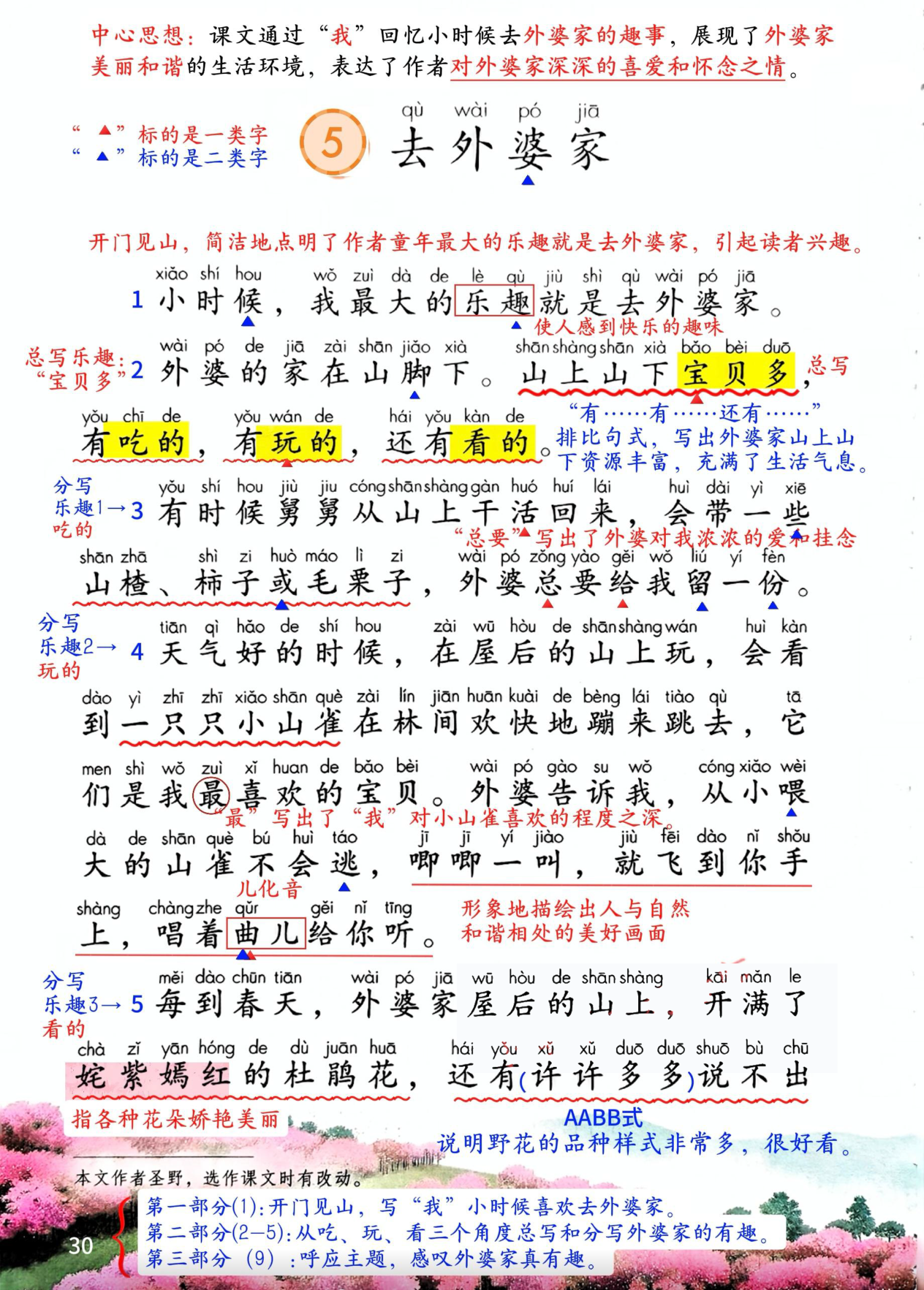 图片[7]-25新版二年级上册语文全册课堂笔记（语文老师最新整理）-学库教育