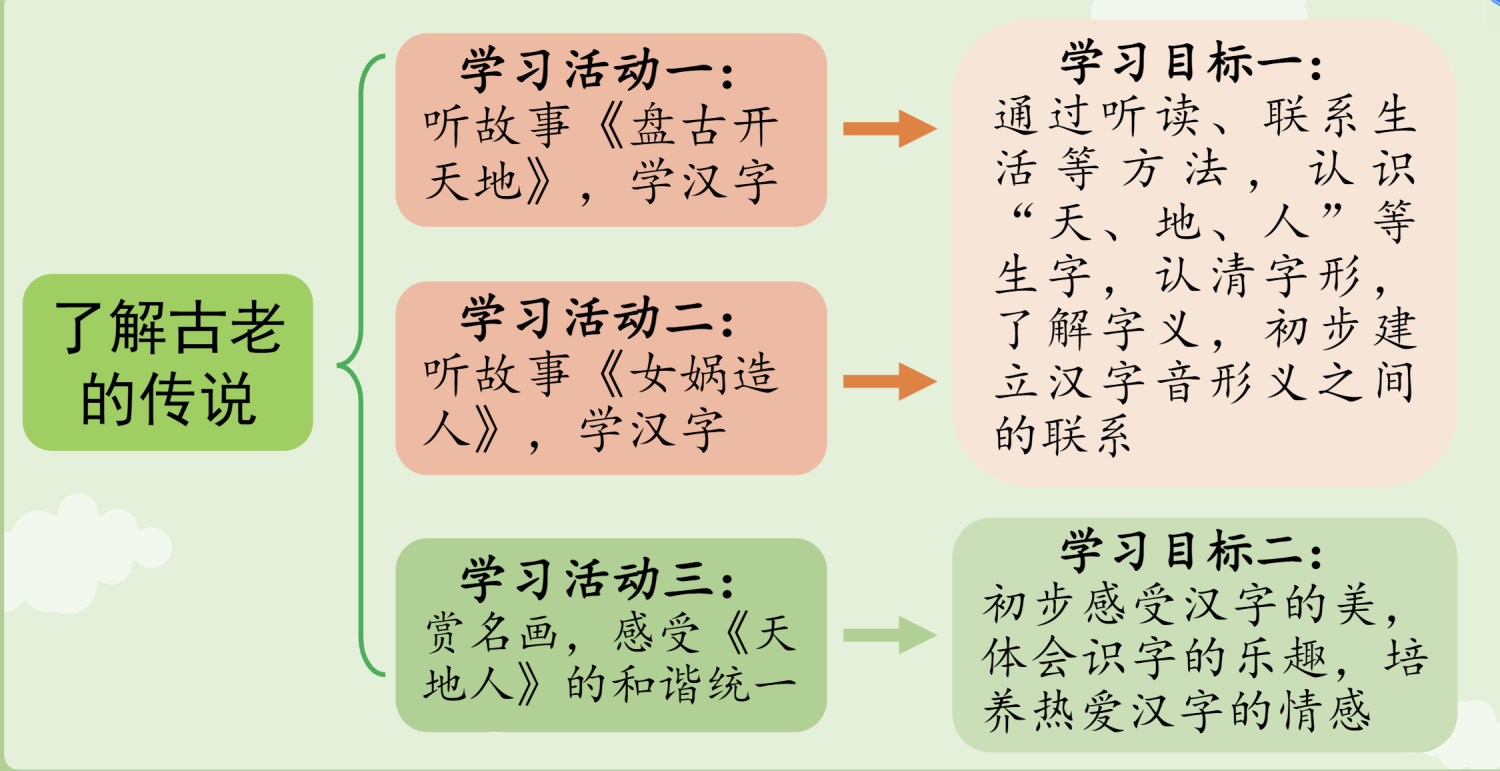 图片[9]-25秋新版一年级上册语文课件+教学设计-985文库