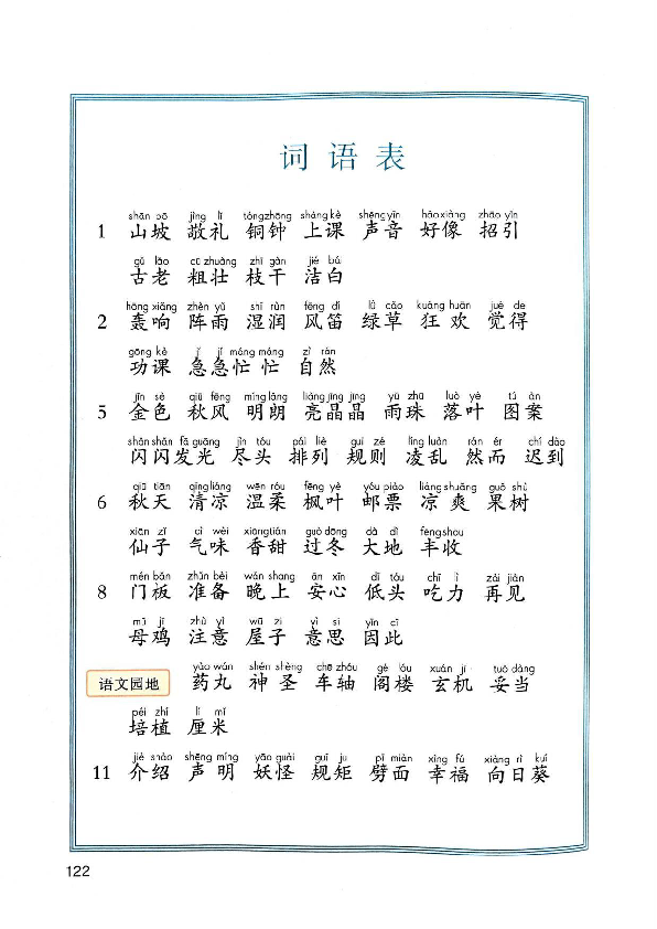 图片[17]-25新版三年级（上）语文《课堂笔记》新版-985文库