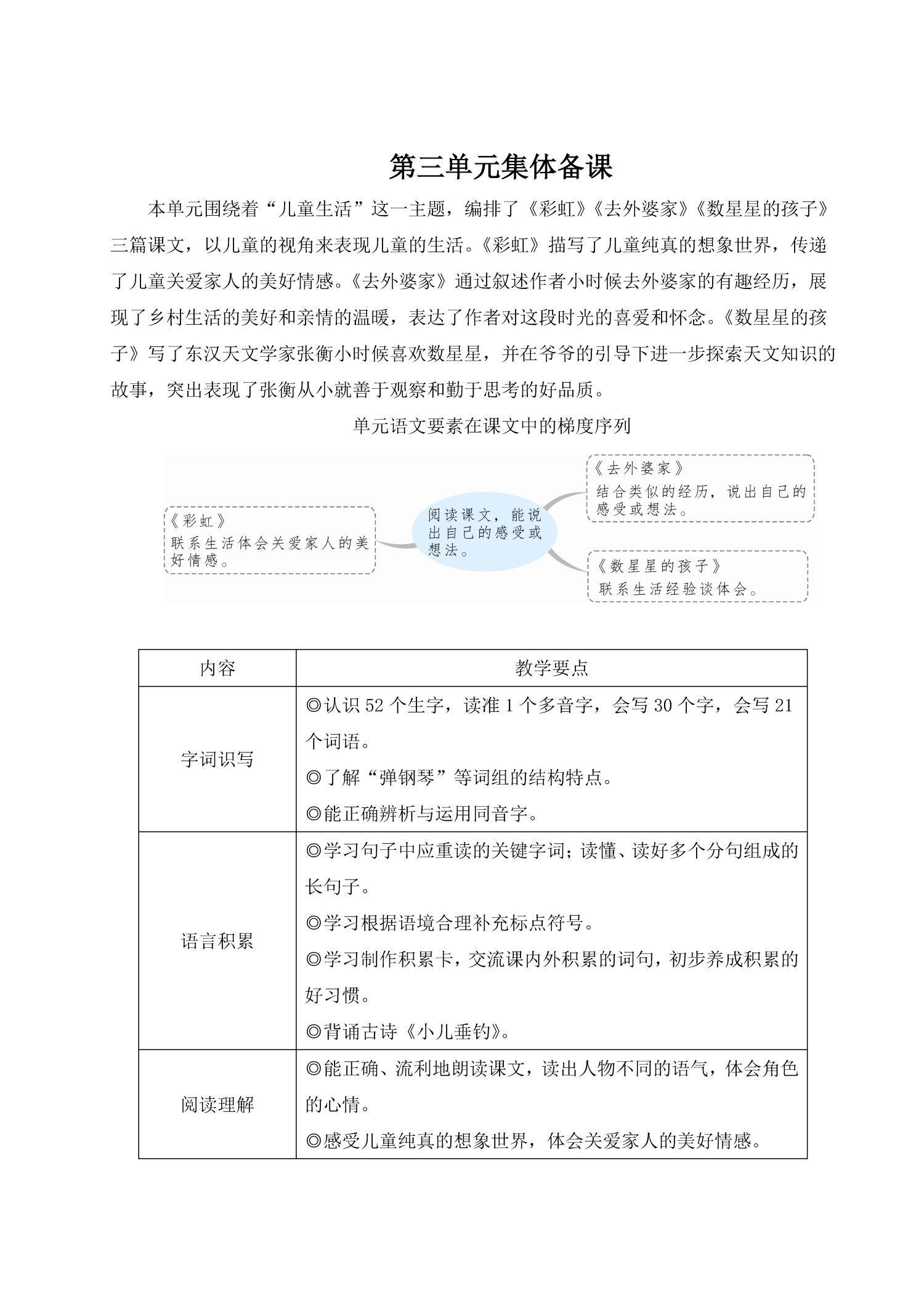 图片[3]-25秋二年级上册语文新版名师教案（1-8单元）已更新配套课件-985文库