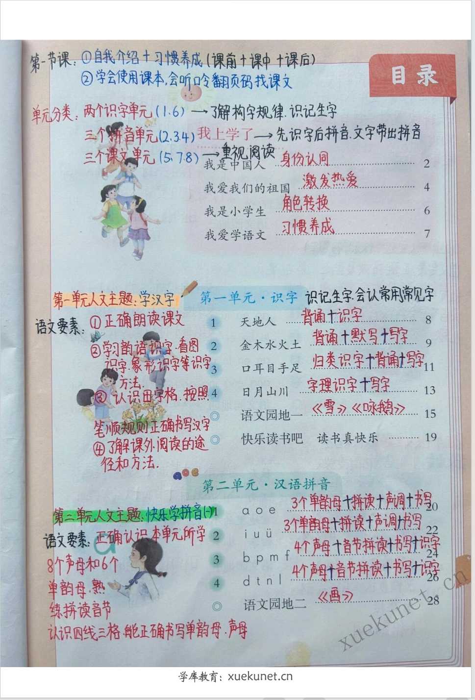 图片[2]-25秋新版一年级上册语文全册课堂笔记（114页）-学库教育