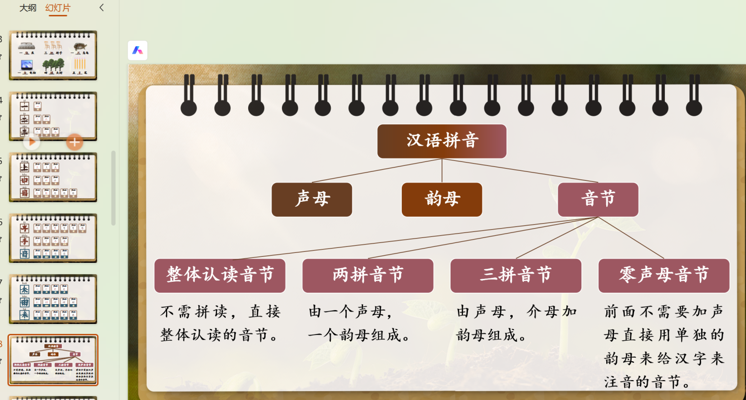 图片[3]-25秋一年级上册语文期中复习课件（期中汇总版）含教学设计-学库教育