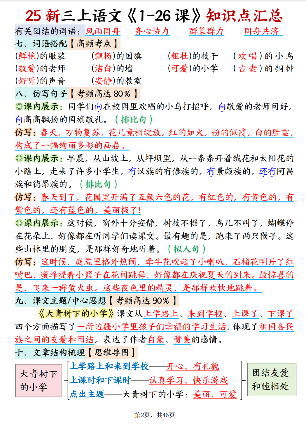 图片[2]-25秋三年级上册语文全册1-26每课知识点汇总（含思维导图）-学库教育