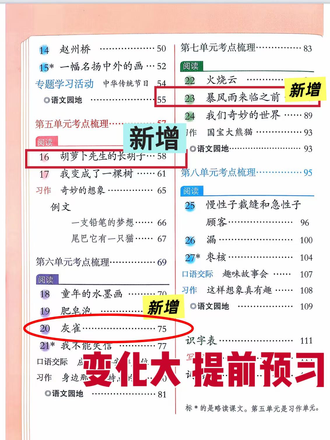 图片[2]-26春新版三年级下册语文全册课堂笔记电子版（新教材）-学库教育