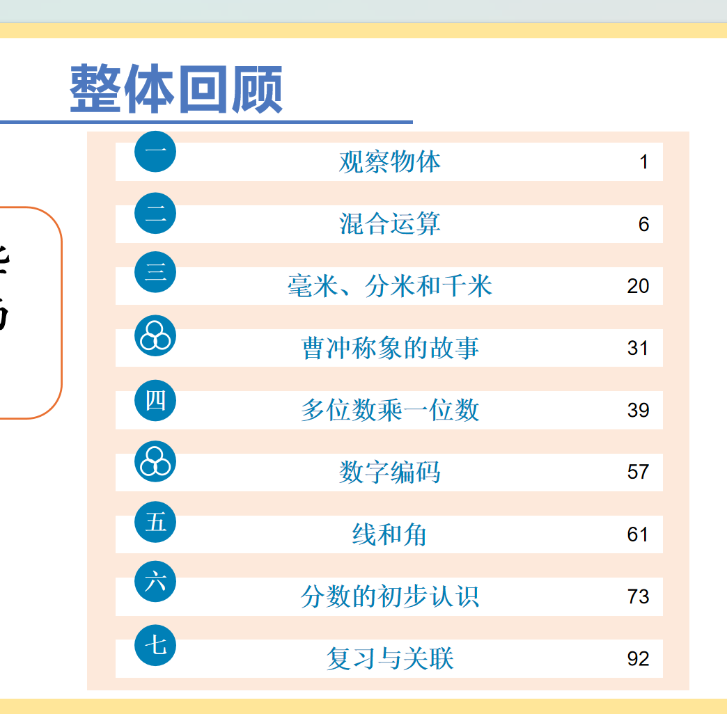 25秋三年级上册数学期末复习：七《复习与关联》课件-985文库