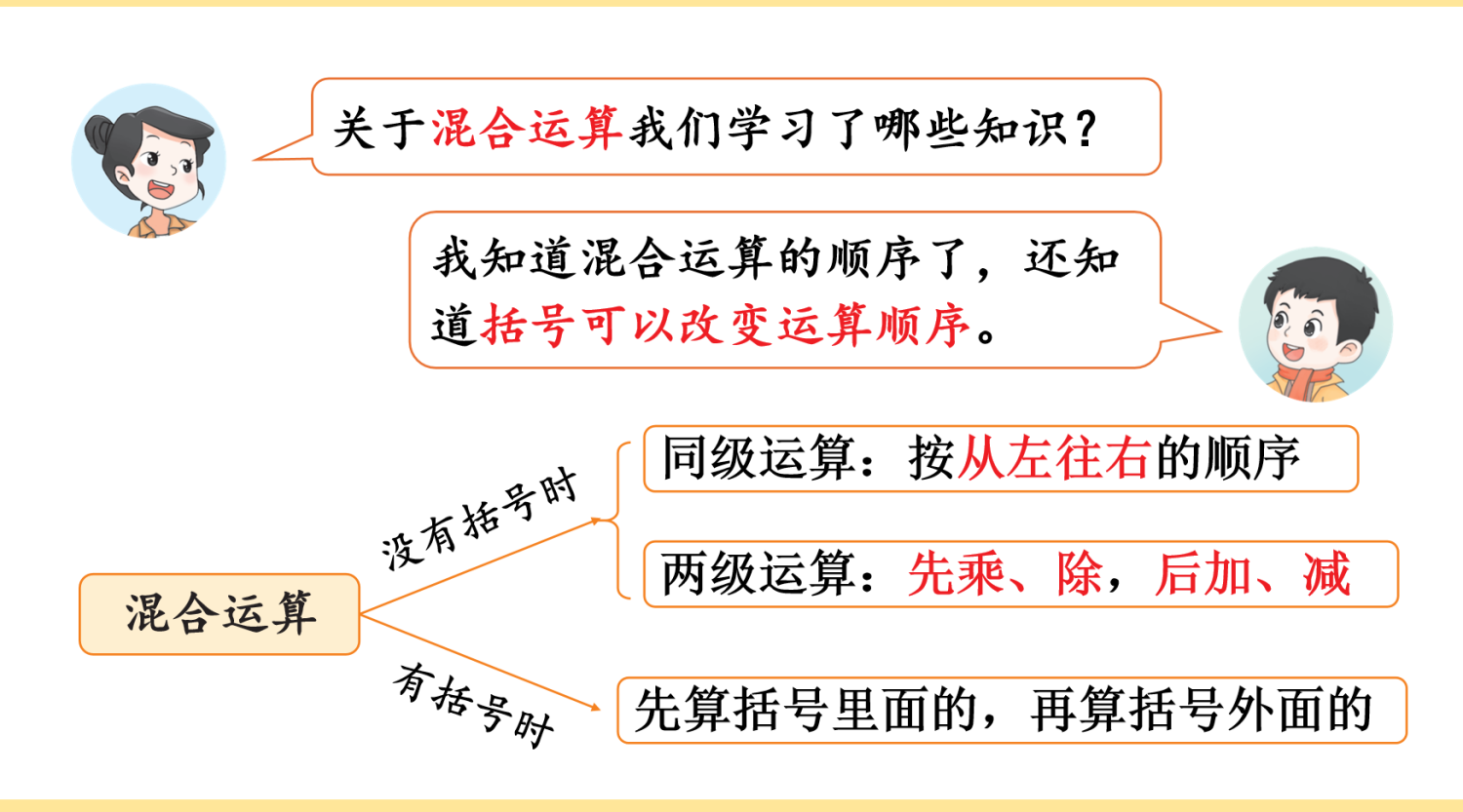 图片[3]-25秋三年级上册数学人教版期末复习：七《复习与关联》课件-学库教育