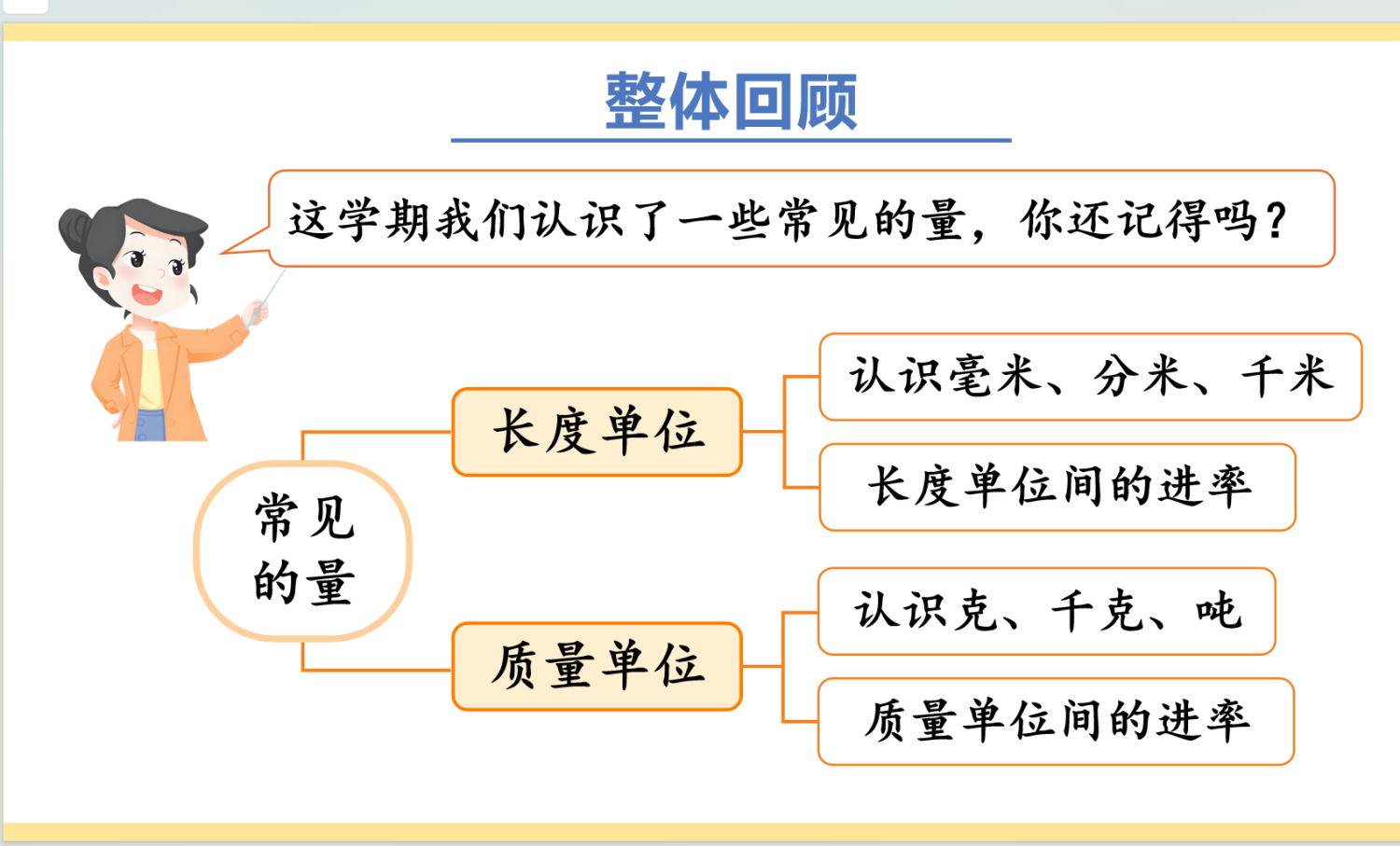 图片[5]-25秋三年级上册数学人教版期末复习：七《复习与关联》课件-学库教育