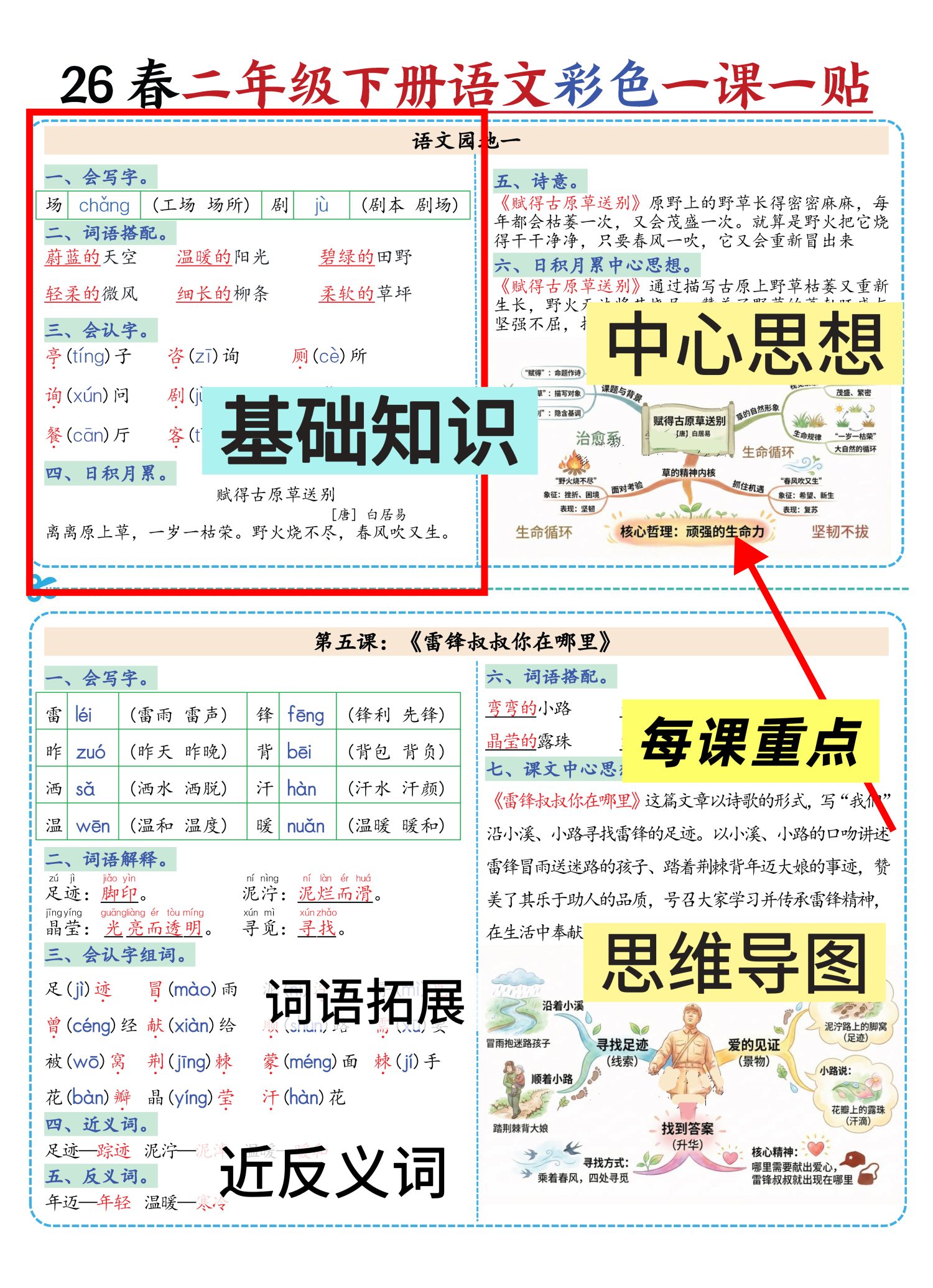 图片[2]-26春新版二年级下册语文知识点课课贴（带思维导图18页）-学库教育