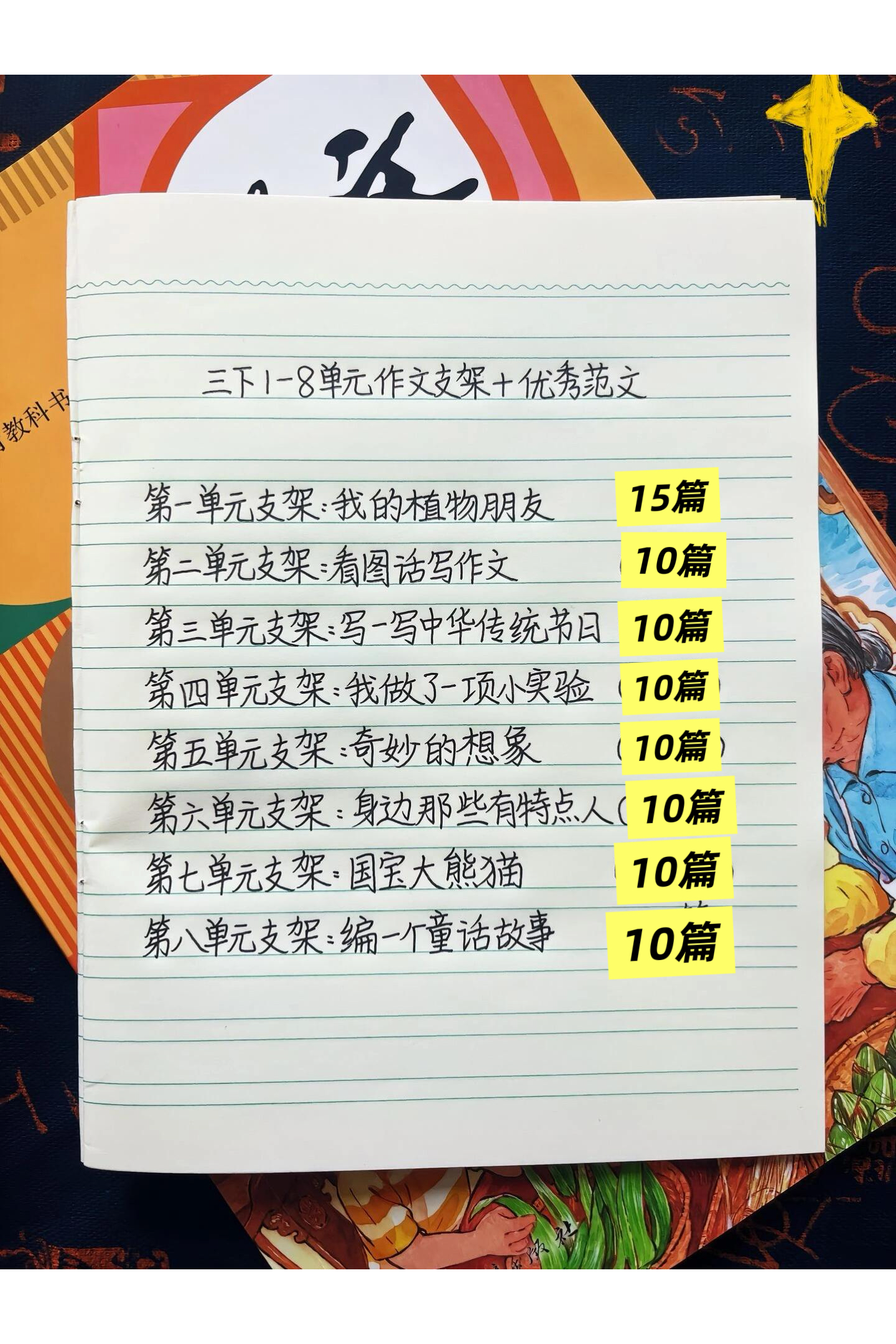 26春三年级下册语文1-8单元写作支架及优秀范文-学库教育
