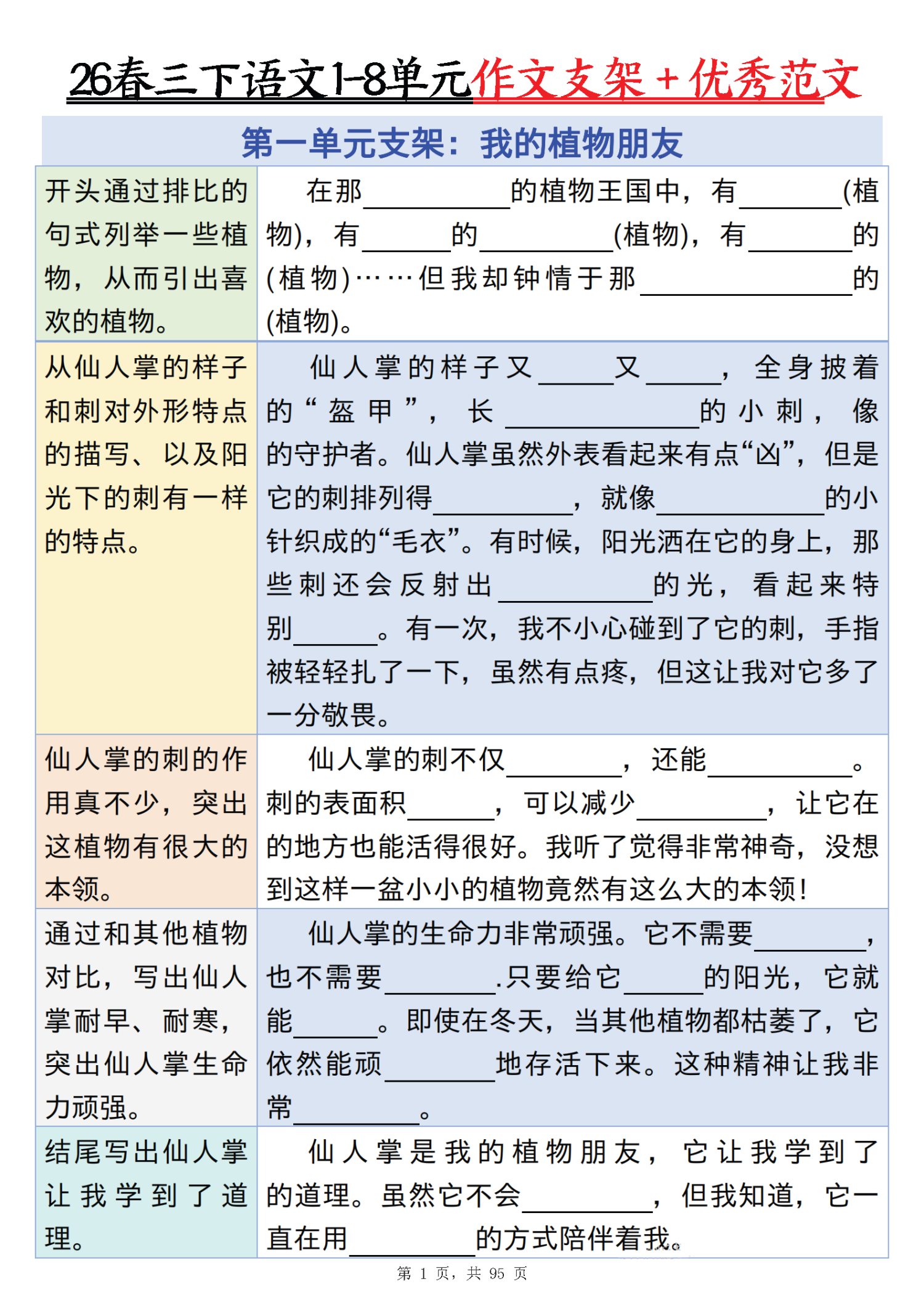 图片[2]-26春三年级下册语文1-8单元写作支架及优秀范文-学库教育