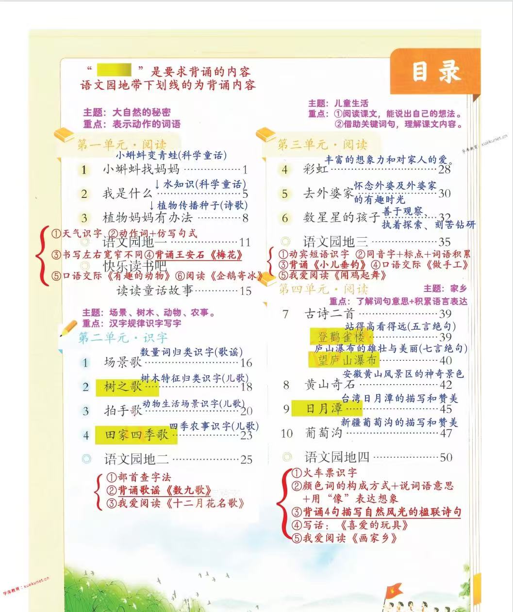 26新版二年级上册语文课堂笔记（电子版）-学库教育