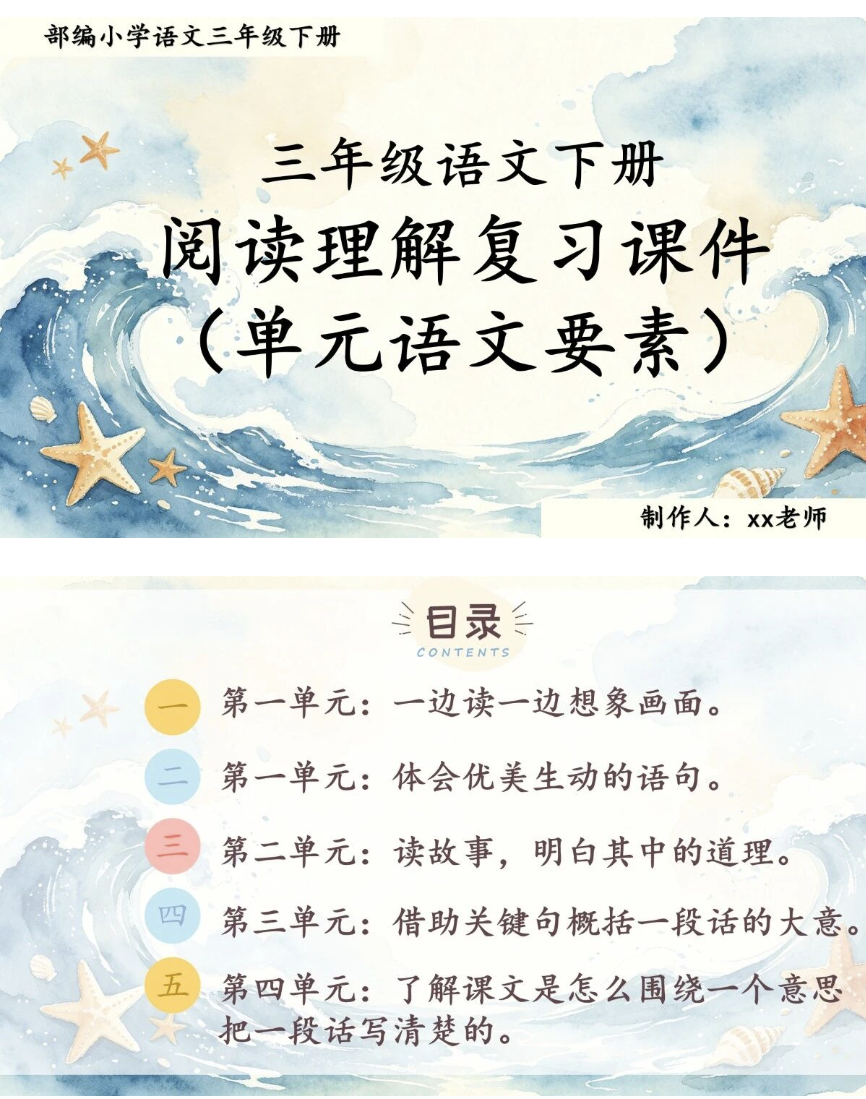 26三年级下册语文期末阅读理解复习课件（单元语文要素）-学库教育