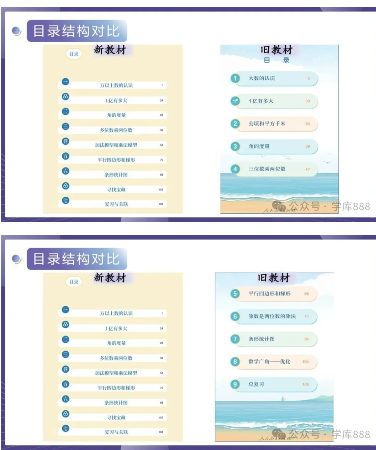 图片[2]-2026人教版四年级上册数学教材变动解读课件-学库教育