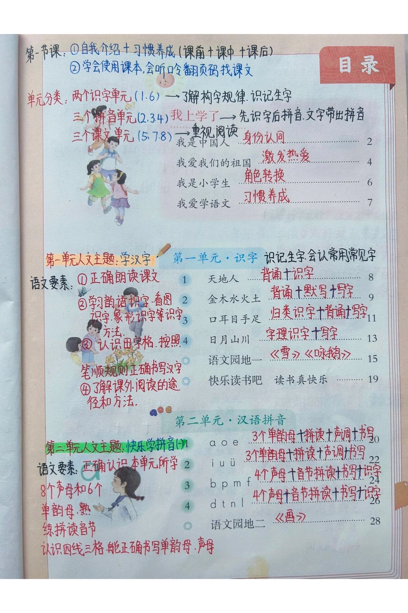 图片[2]-26一年级上册语文课堂笔记（手写版）全册-学库教育