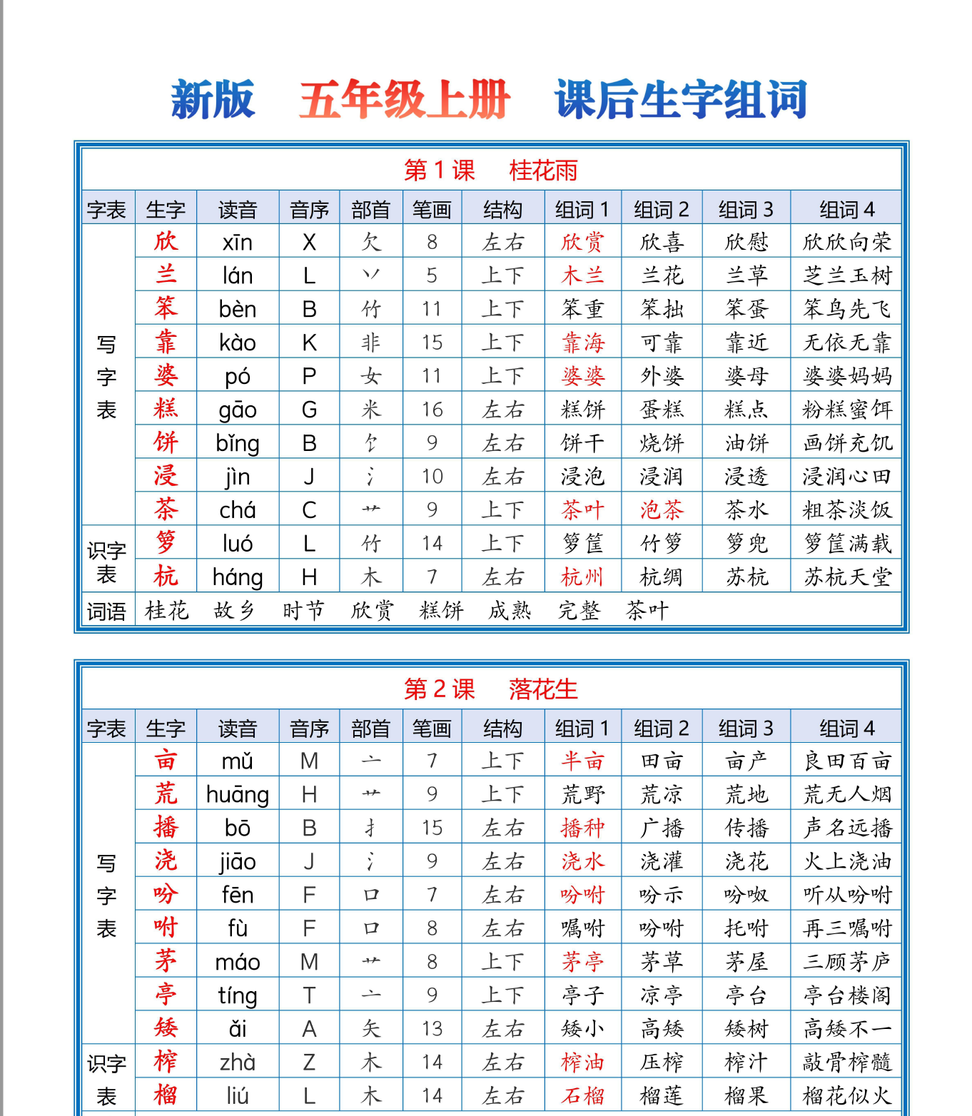 26新五年级上册语文生字组词课课贴-学库教育